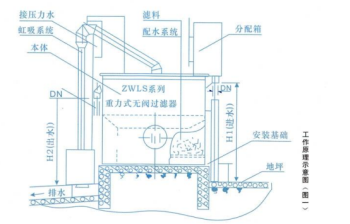 工作原理 工作原理
