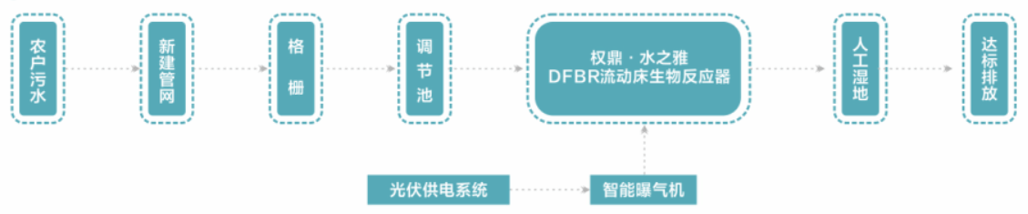 柘林污水處理流程